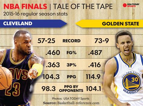 kyrie irving stats vs warriors